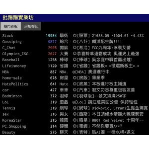 批踢踢實業坊 帳號註冊 白號 活號 現號